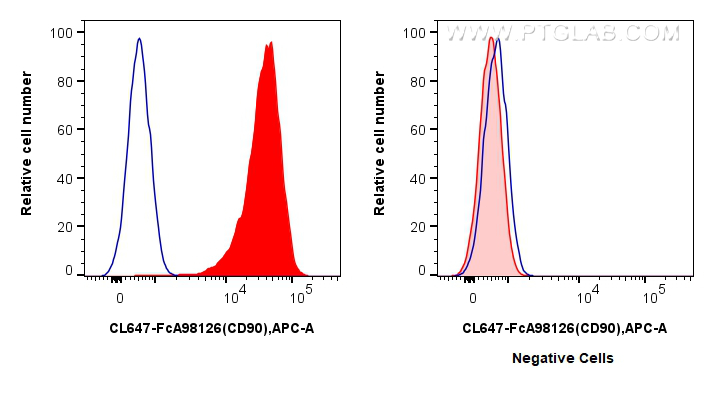 FC experiment of HEL92.1.7 using CL647-FcA98126