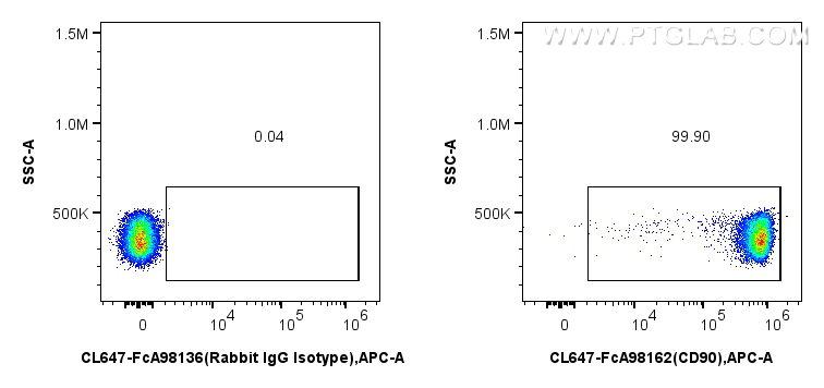 FC experiment of rat thymocytes using CL647-FcA98162 FC experiment of rat thymocytes using CL647-FcA98162