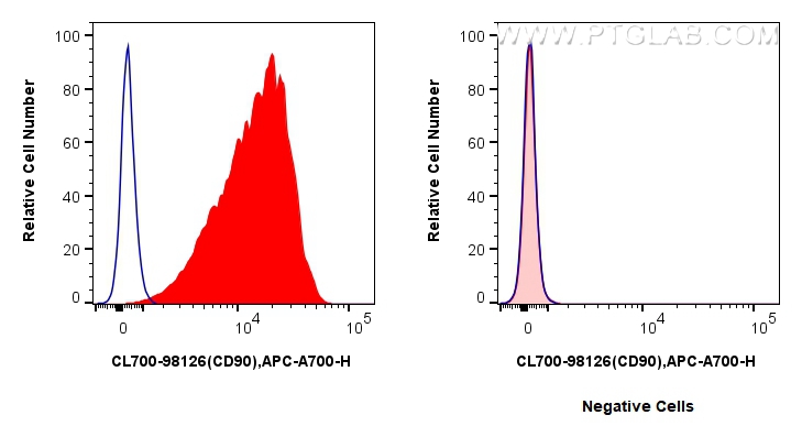 FC experiment of HEL92.1.7 using CL700-98126