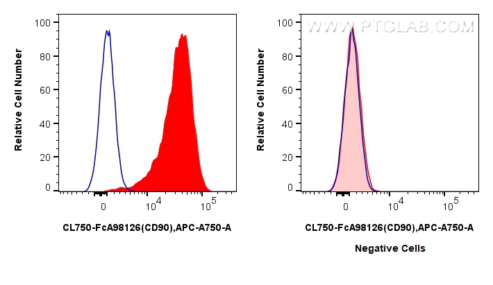 FC experiment of Hel 92.1.7 using CL750-FcA98126