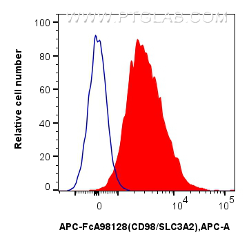 FC experiment of mouse splenocytes using APC-FcA98128 FC experiment of mouse splenocytes using APC-FcA98128