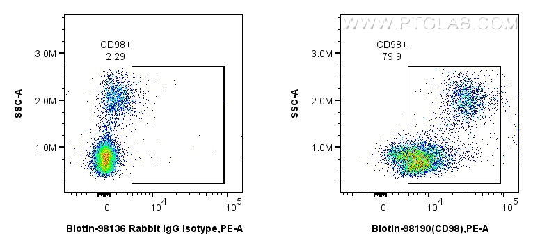 FC experiment of human PBMCs using Biotin-98190