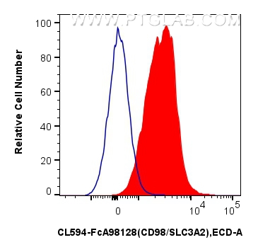 FC experiment of mouse splenocytes using CL594-FcA98128 FC experiment of mouse splenocytes using CL594-FcA98128