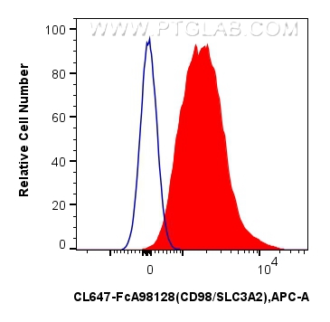 FC experiment of mouse splenocytes using CL647-FcA98128 FC experiment of mouse splenocytes using CL647-FcA98128