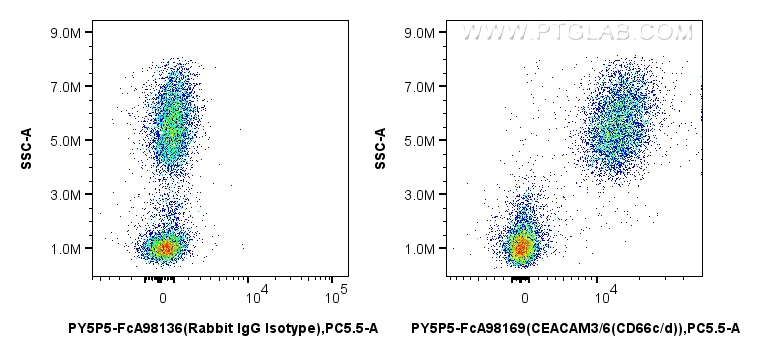FC experiment of human peripheral blood leukocyte using PY5P5-FcA98169 FC experiment of human peripheral blood leukocyte using PY5P5-FcA98169