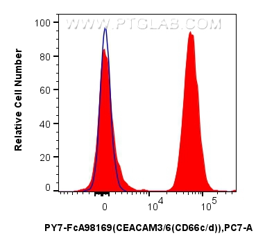FC experiment of human peripheral blood leukocyte using PY7-FcA98169 FC experiment of human peripheral blood leukocyte using PY7-FcA98169