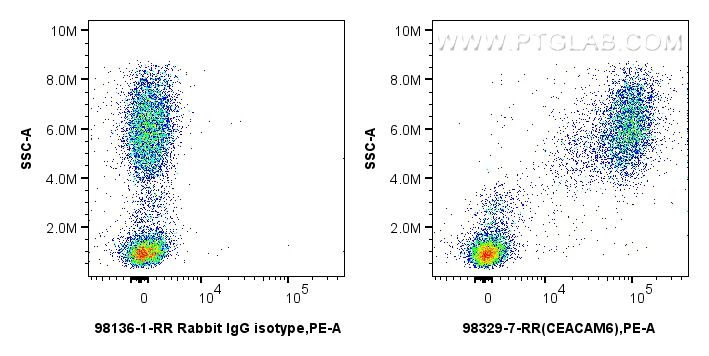 FC experiment of human peripheral blood leukocyte using 98329-7-RR (same clone as 98329-7-PBS) FC experiment of human peripheral blood leukocyte using 98329-7-RR (same clone as 98329-7-PBS)
