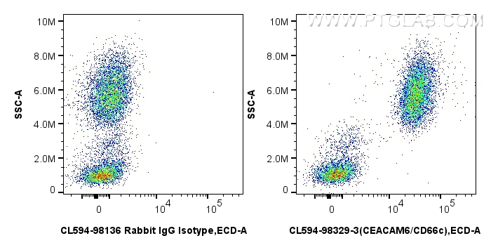 FC experiment of human peripheral blood leukocytes using CL594-98329-3 FC experiment of human peripheral blood leukocytes using CL594-98329-3