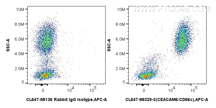 FC experiment of human peripheral blood leukocytes using CL647-98329-3 FC experiment of human peripheral blood leukocytes using CL647-98329-3