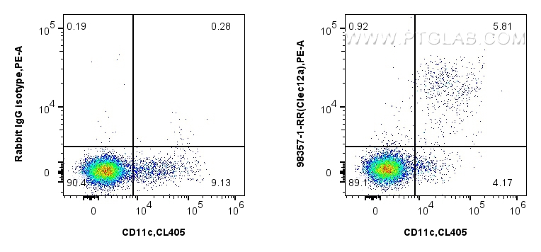 FC experiment of mouse splenocytes using 98357-1-RR