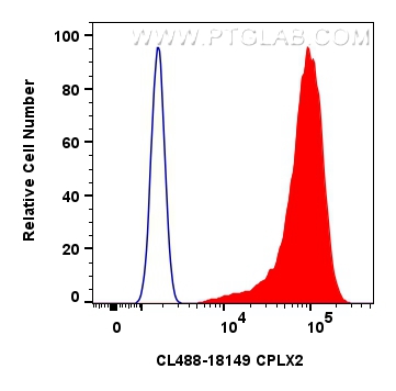 FC experiment of A549 using CL488-18149