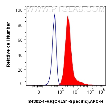FC experiment of HepG2 using 84302-1-RR