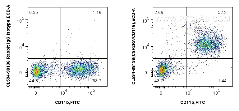 FC experiment of mouse bone marrow cells using CL594-98196