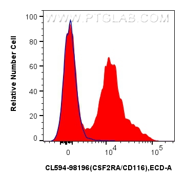 FC experiment of mouse bone marrow cells using CL594-98196