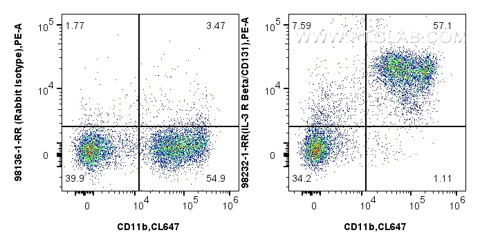 FC experiment of mouse bone marrow cells using 98232-1-RR (same clone as 98232-1-PBS)