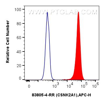 FC experiment of Jurkat using 83805-4-RR (same clone as 83805-4-PBS)