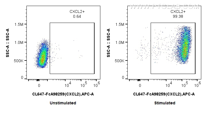 FC experiment of RAW 264.7 using CL647-FcA98259 FC experiment of RAW 264.7 using CL647-FcA98259