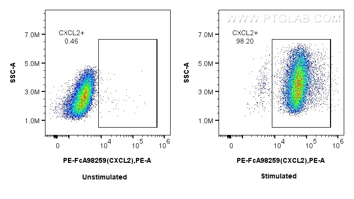 FC experiment of RAW 264.7 using PE-FcA98259 FC experiment of RAW 264.7 using PE-FcA98259