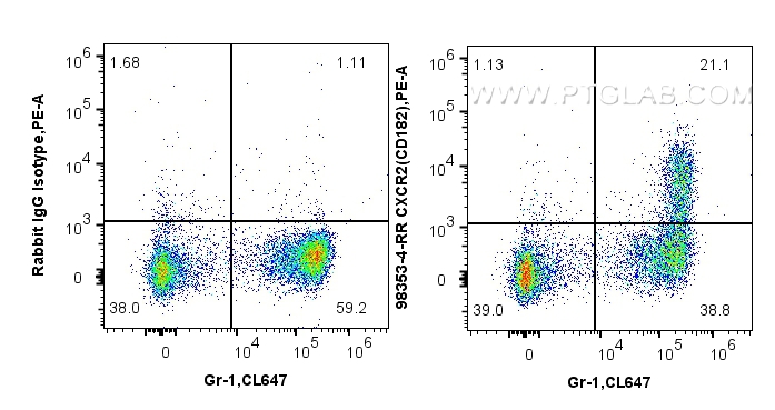 FC experiment of mouse bone marrow cells using 98353-4-RR