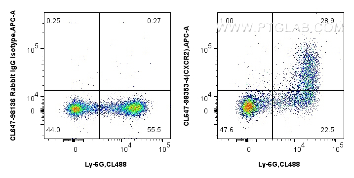 FC experiment of mouse bone marrow cells using CL647-98353-4 FC experiment of mouse bone marrow cells using CL647-98353-4