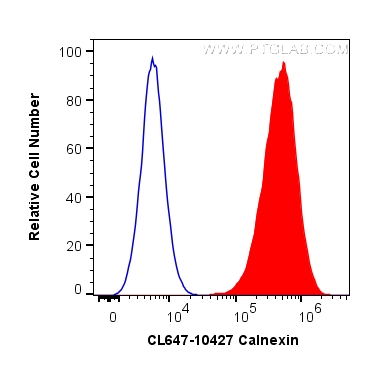 FC experiment of HeLa using CL647-10427