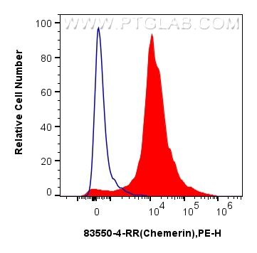 FC experiment of C57BL/6 mouse liver cells using 83550-4-RR (same clone as 83550-4-PBS)