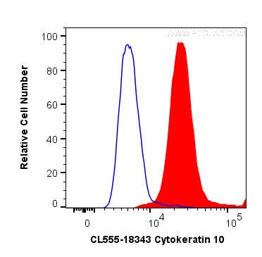 FC experiment of A431 using CL555-18343