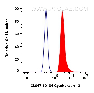 FC experiment of A431 using CL647-10164