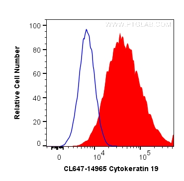 FC experiment of HeLa using CL647-14965