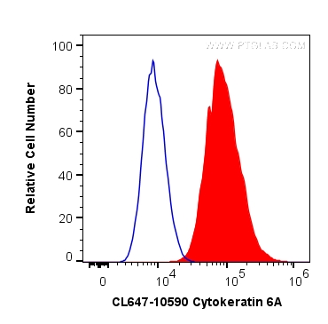 Cytokeratin 6A