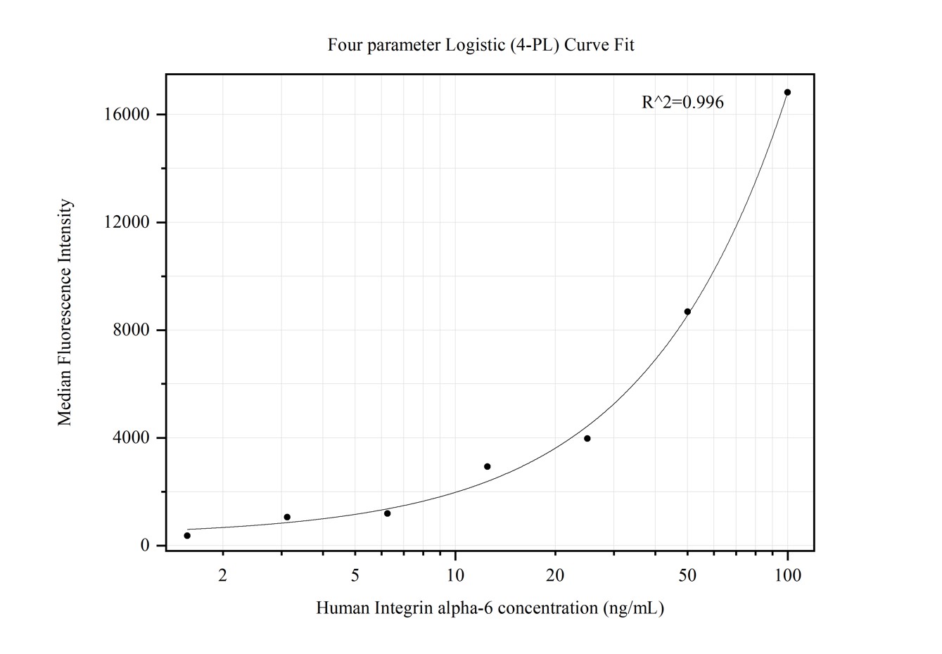 Integrin alpha-6 antibody (66906-3-PBS) | Proteintech | 武汉三鹰生物技术有限公司