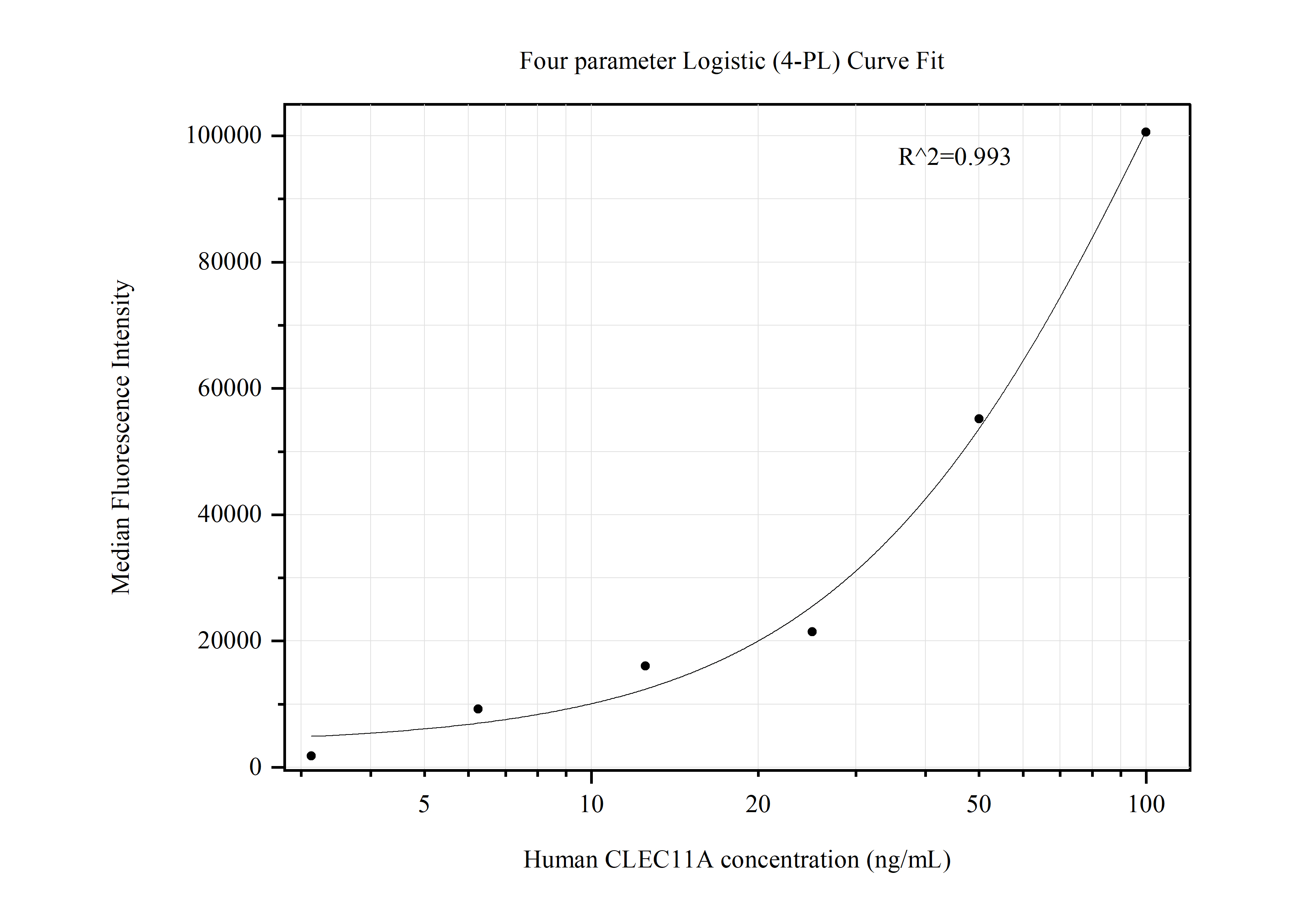 CLEC11A antibody (60295-2-PBS) | Proteintech | 武汉三鹰生物技术有限公司