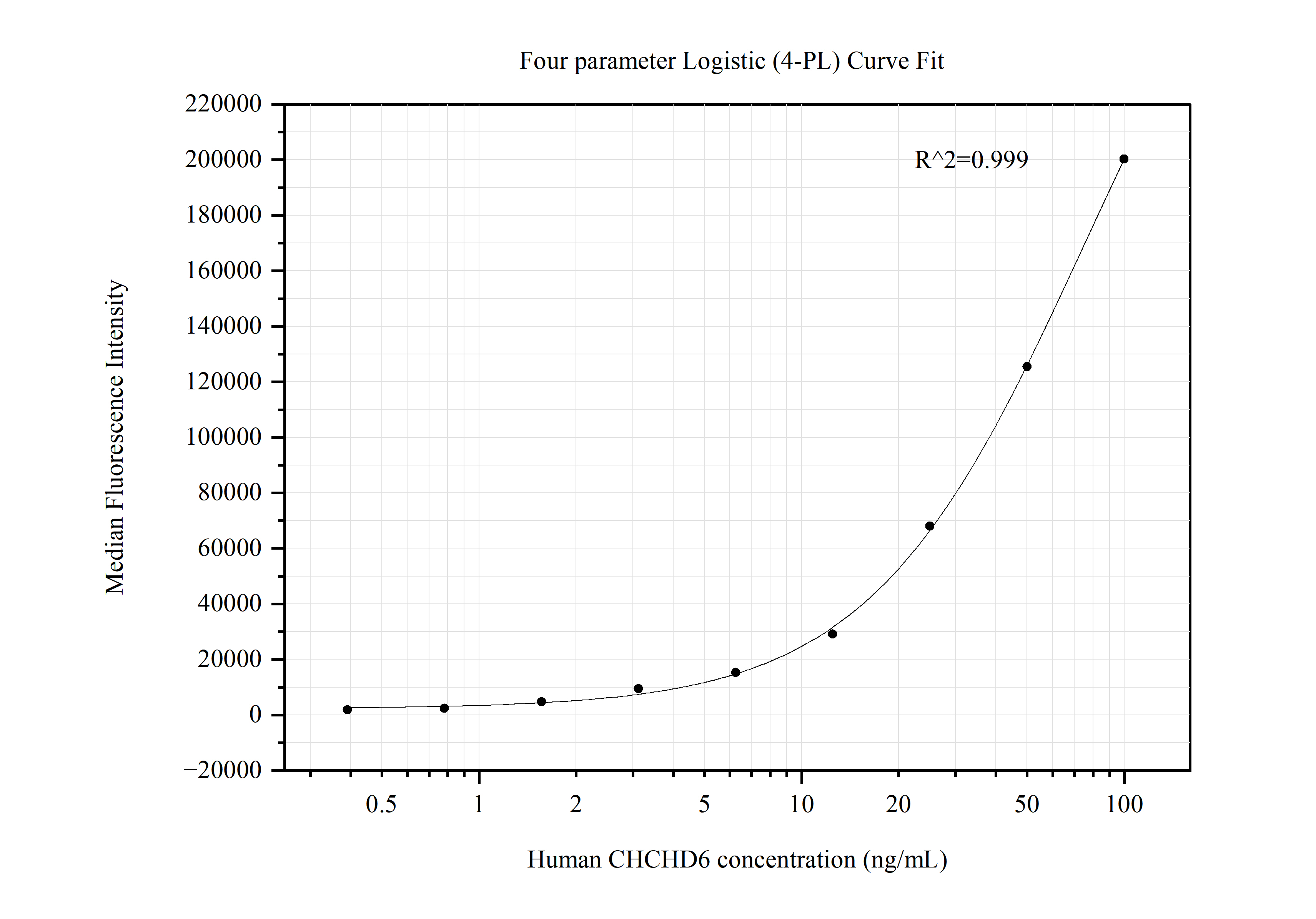 CHCHD6 antibody (66597-3-PBS) | Proteintech | 武汉三鹰生物技术有限公司