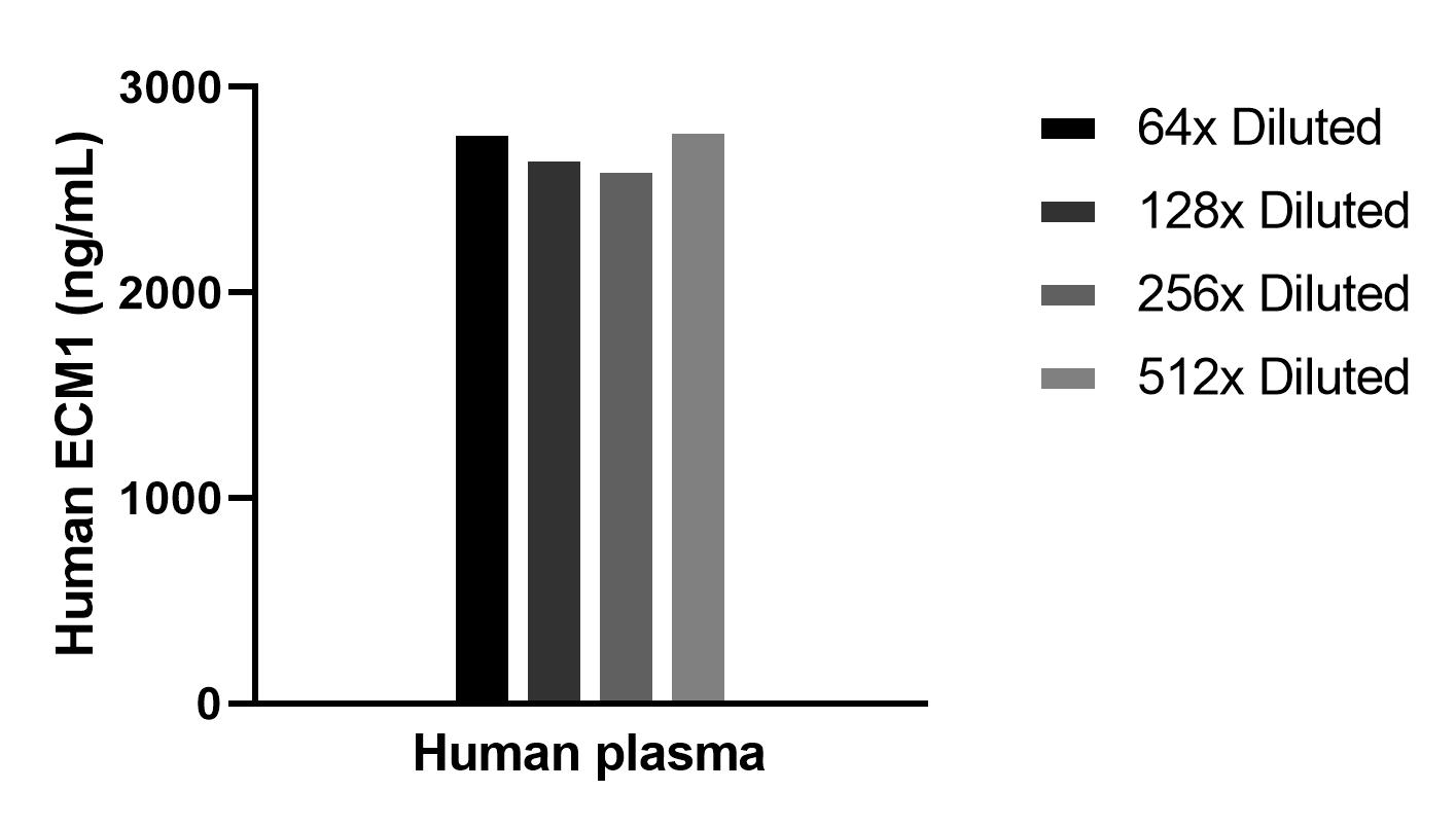 Cytometric bead array sample test of MP00011-2
