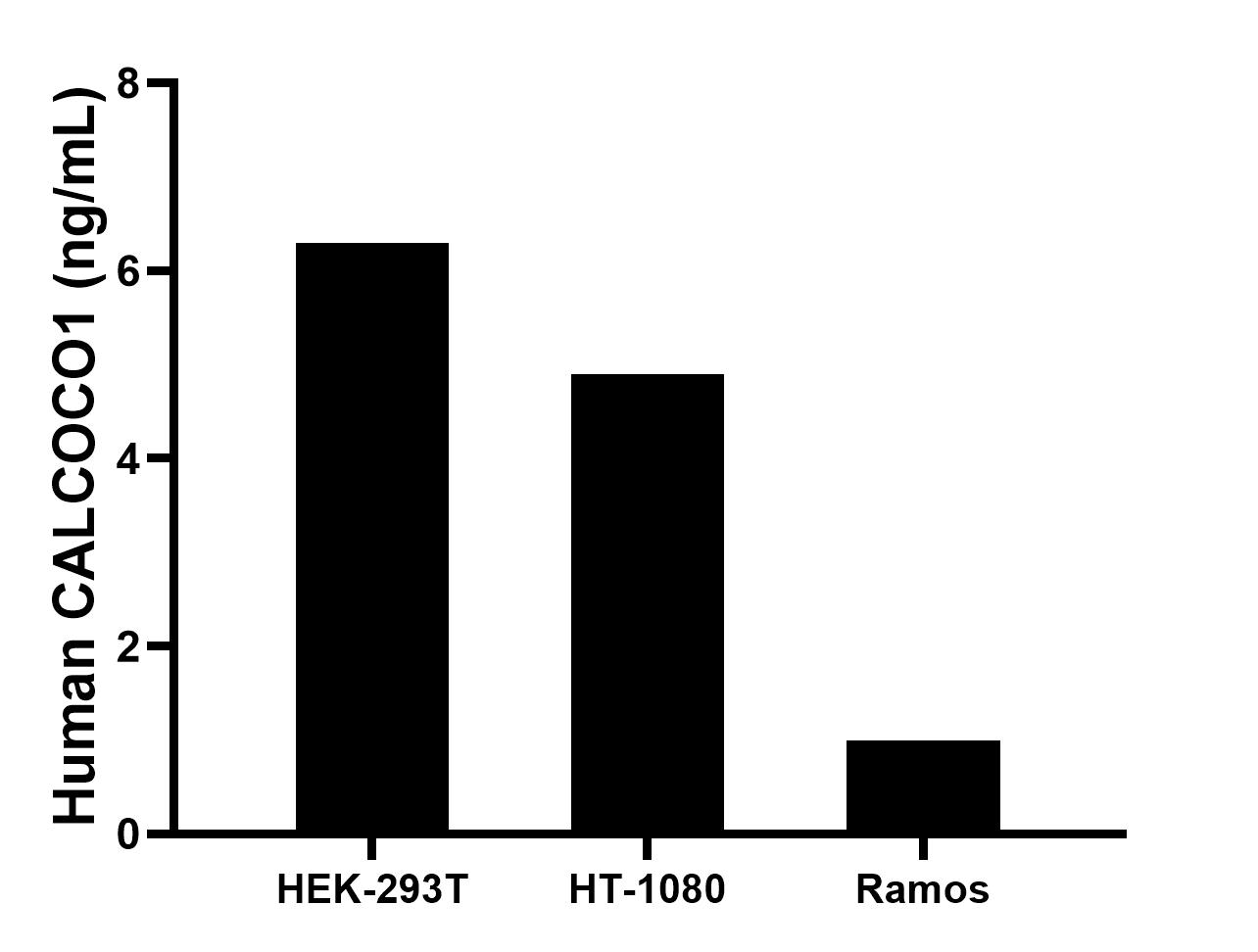 Cytometric bead array sample test of MP00945-2