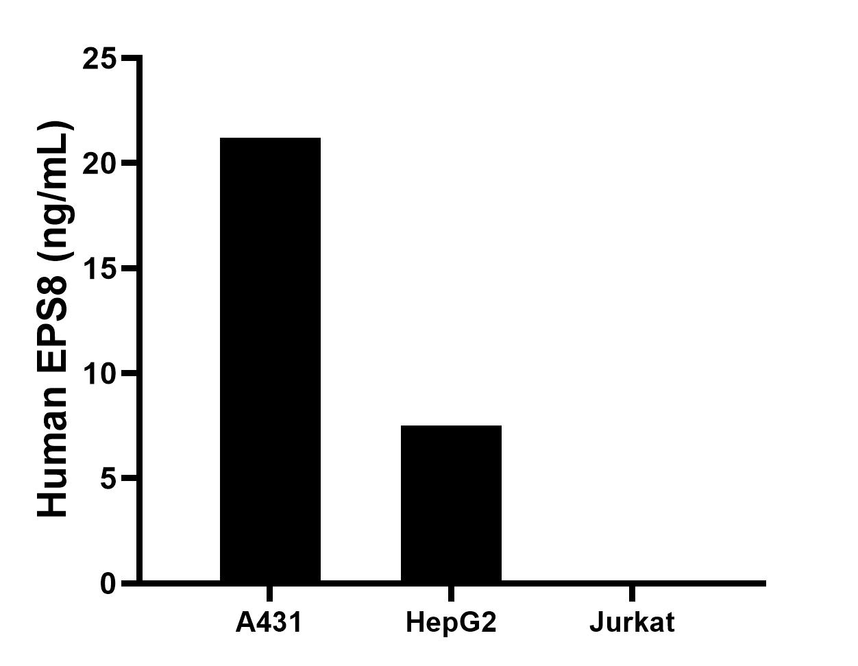 Cytometric bead array sample test of MP01889-2