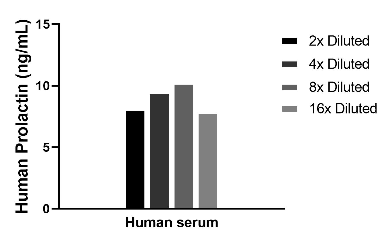 The mean Prolactin concentration was determined to be 8.9 ng/mL in human serum.
