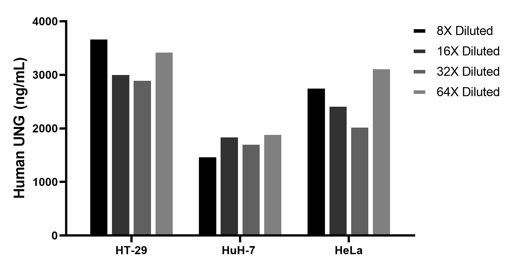Cytometric bead array sample test of MP02750-1