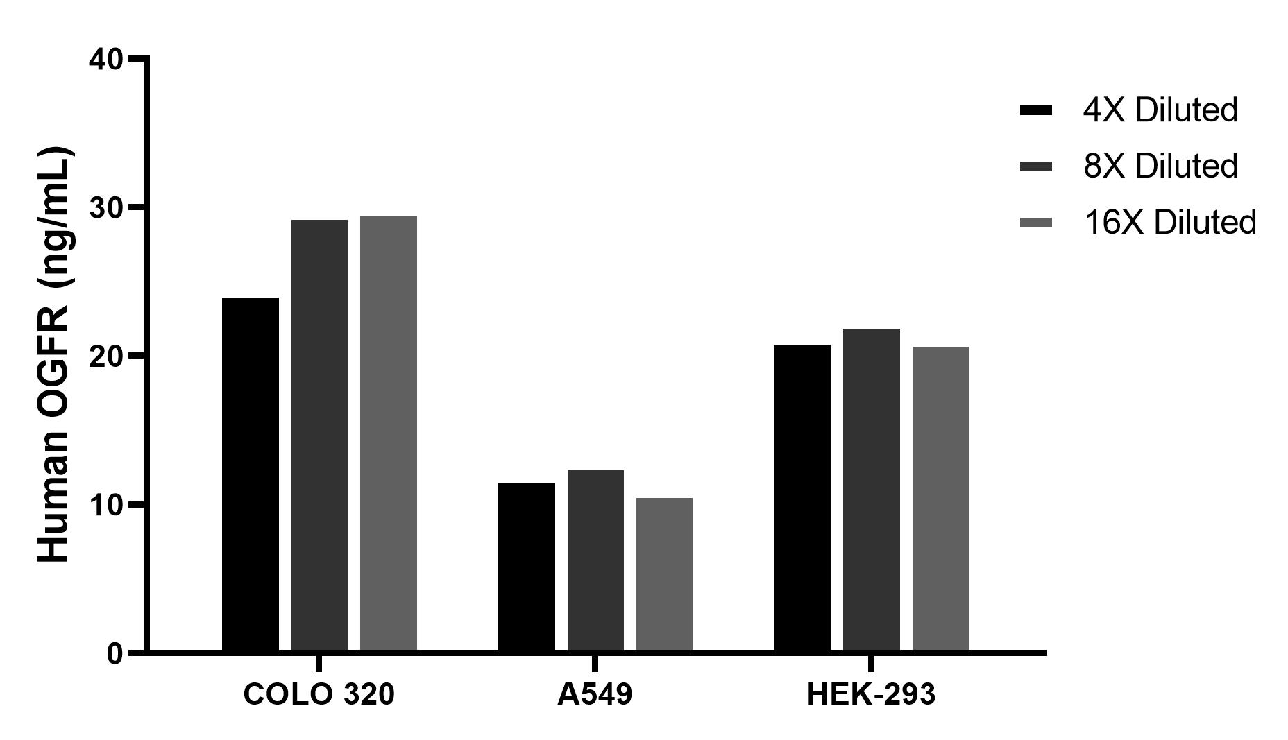 Cytometric bead array sample test of MP02789-1