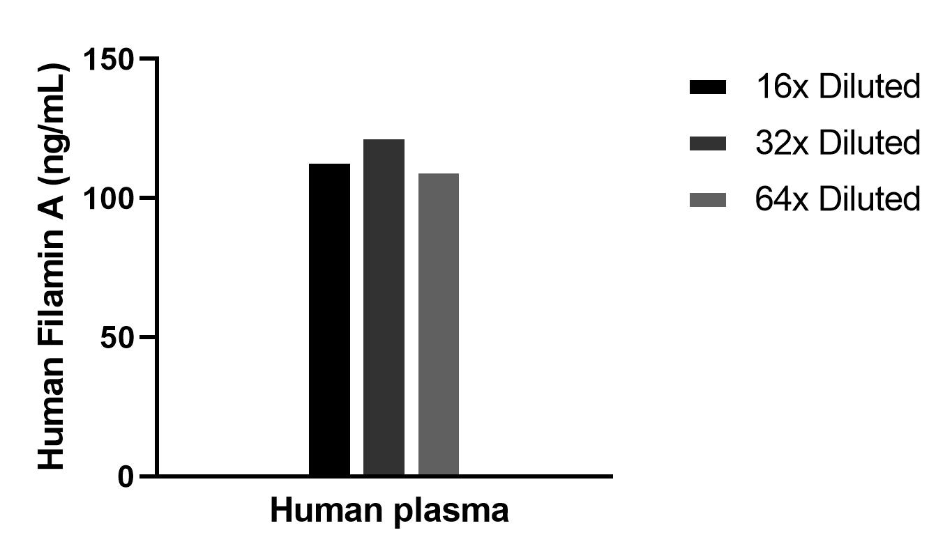 Cytometric bead array sample test of MP02793-1