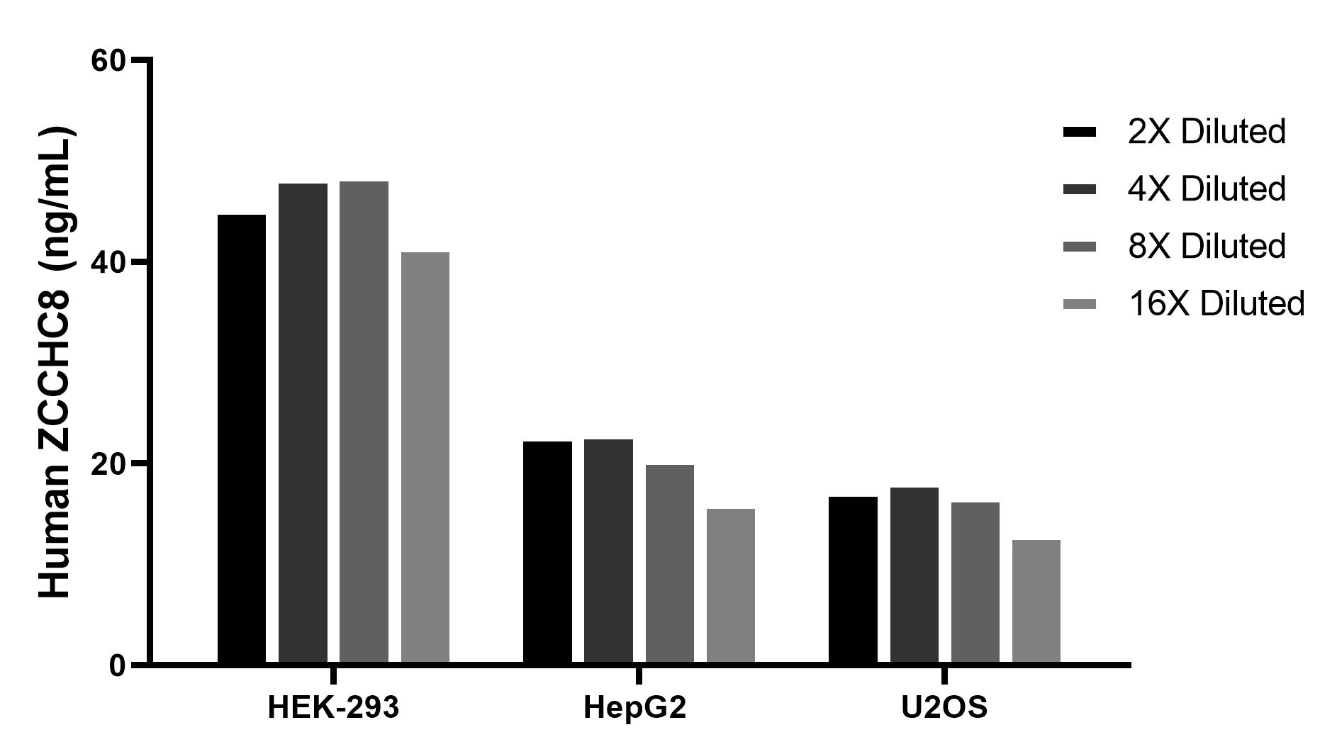 Cytometric bead array sample test of MP02824-1