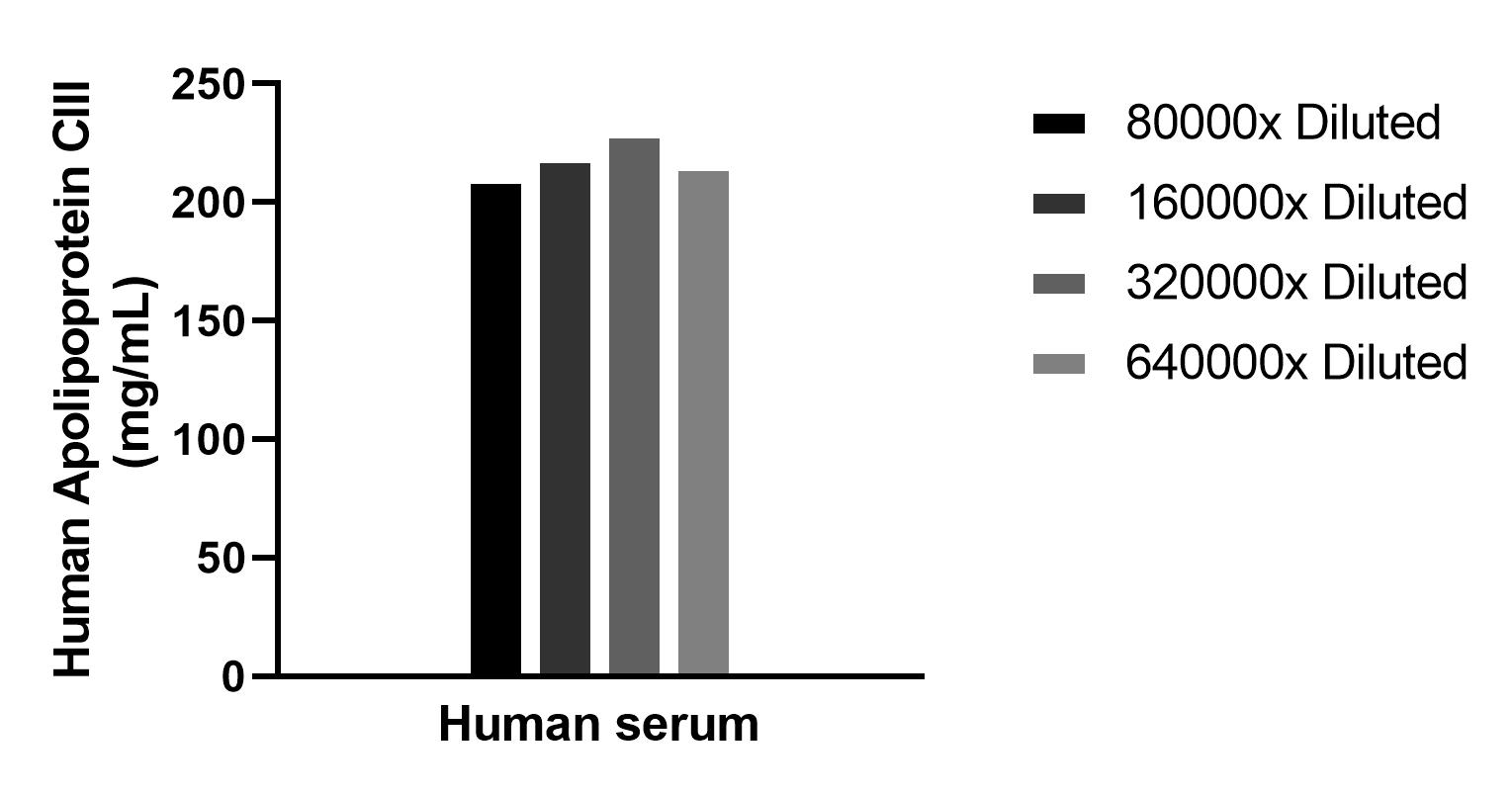 Cytometric bead array sample test of MP02866-1