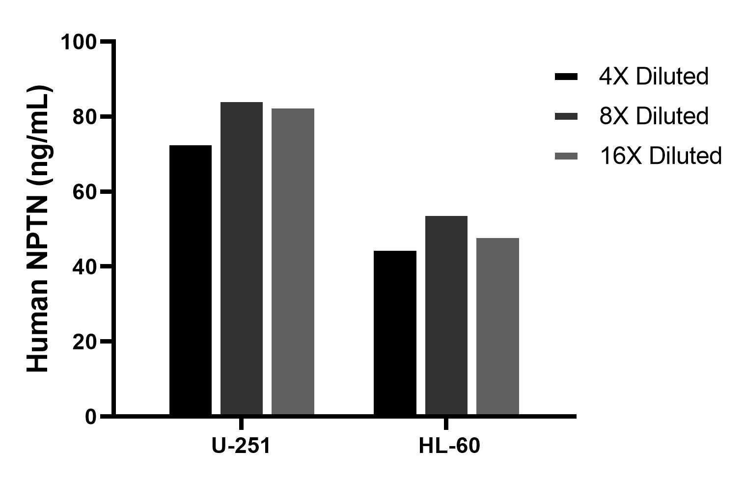 Cytometric bead array sample test of MP02874-1