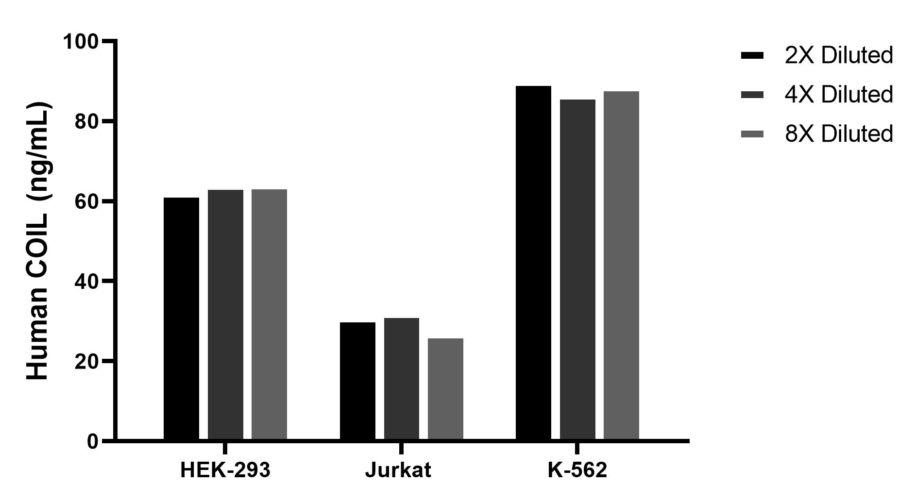 Cytometric bead array sample test of MP02891-1