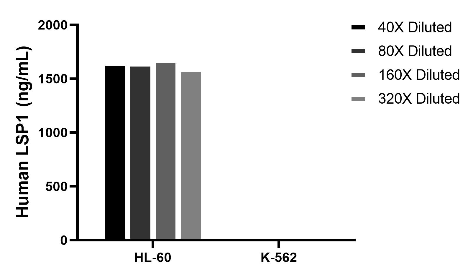 Cytometric bead array sample test of MP03007-1