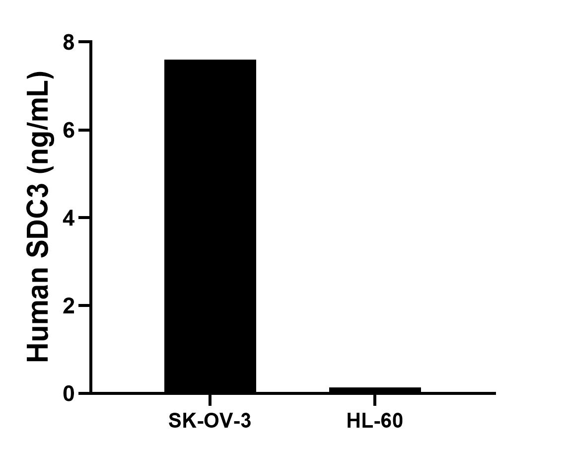 Cytometric bead array sample test of MP03035-1