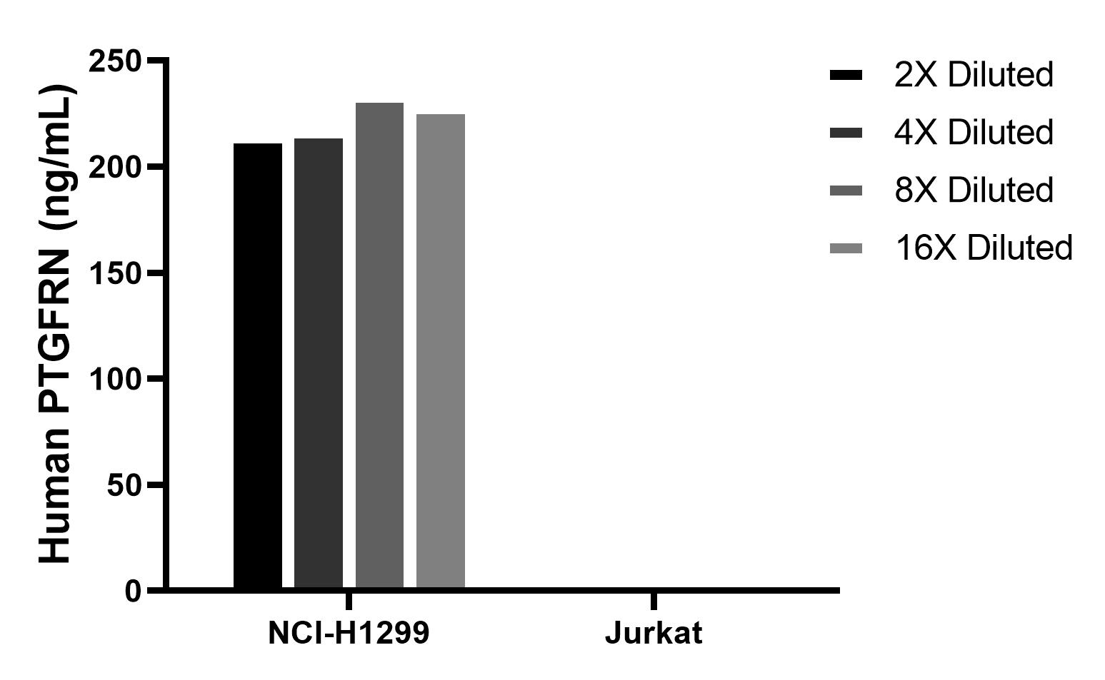 Cytometric bead array sample test of MP03071-1