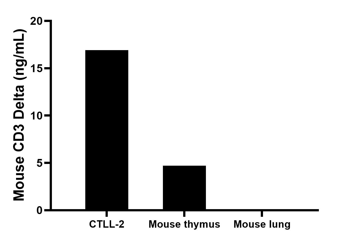 Cytometric bead array sample test of MP03077-1