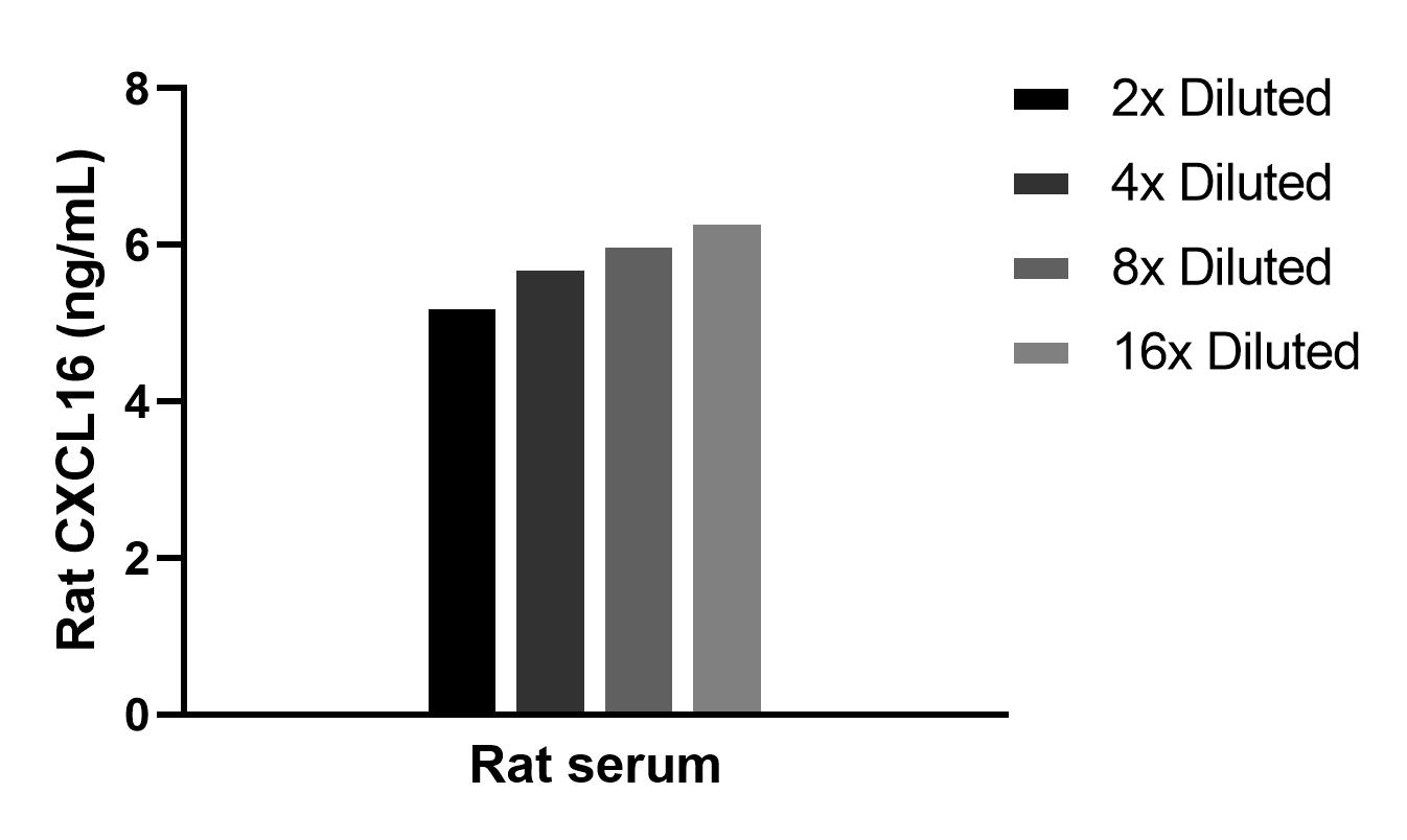 Cytometric bead array sample test of MP03078-1 Cytometric bead array sample test of MP03078-1