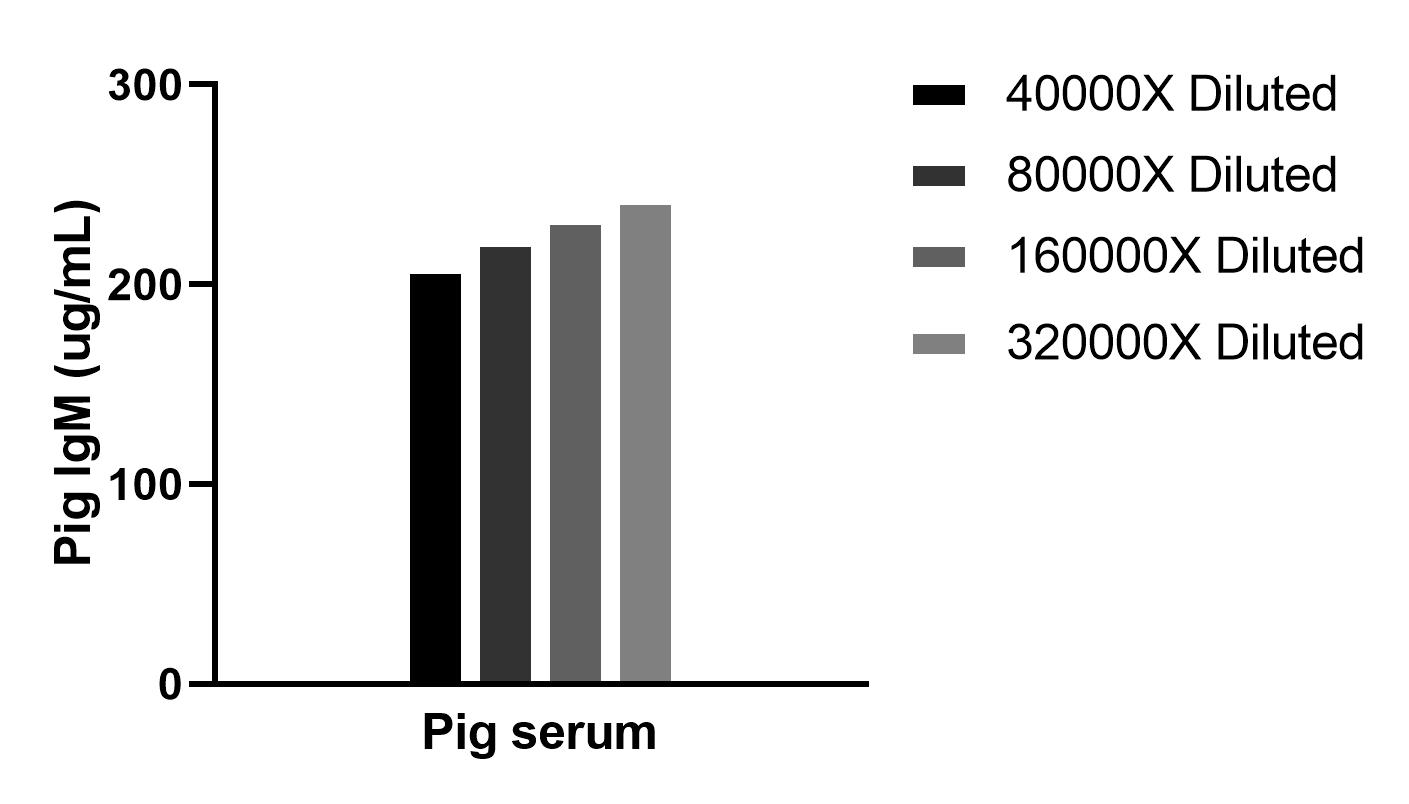 Ut Array Pig Pig IgM Recombinant Matched Antibody Pair, PBS Only antibody (MP03095-1 ...